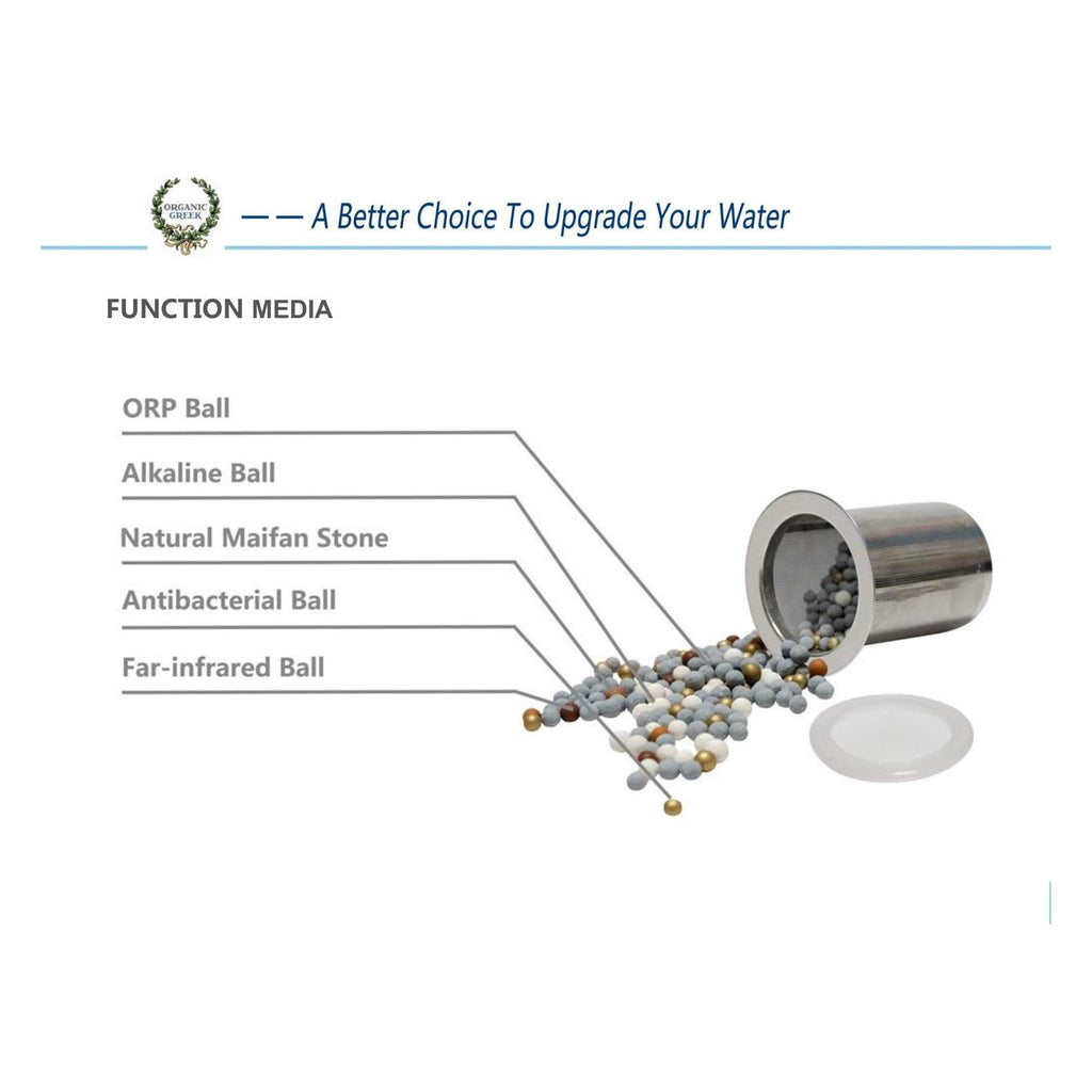 Water Bottle Mineral Balls